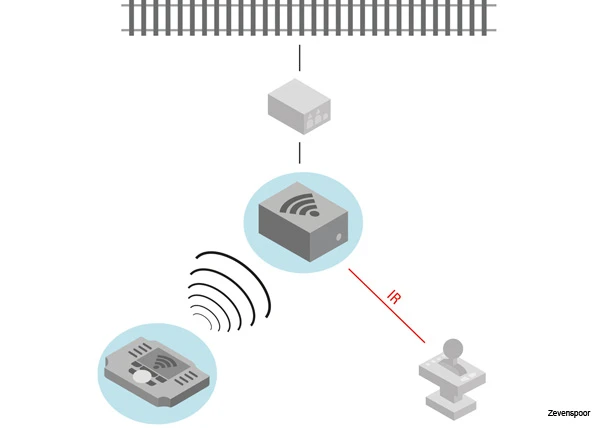 60117 Marklin Empfängerbox WLAN 4 60117 Marklin Empfängerbox WLAN - Afbeelding 2